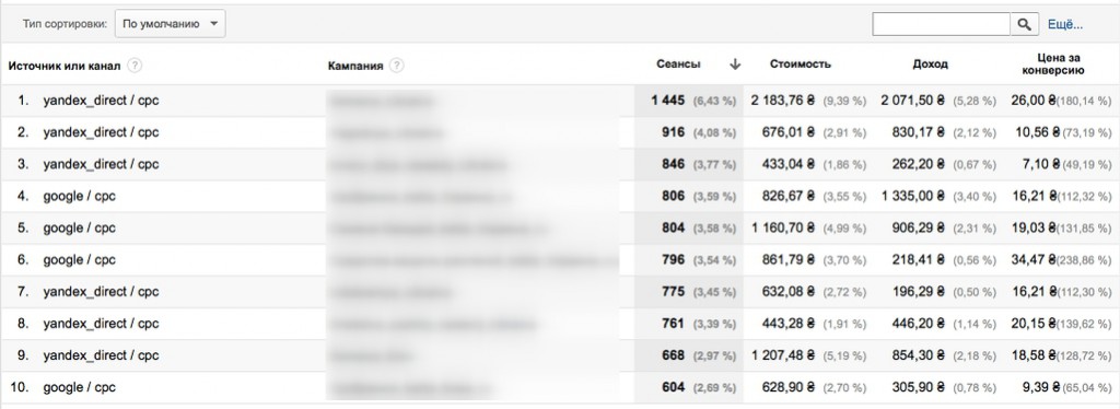 [EMPO ,Сергей Яременко] Мастер-класс по веб-аналит_0.jpg